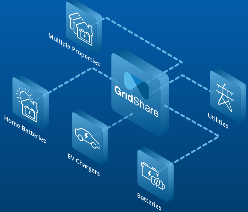 Moixa GridShare 智能管理家庭與車(chē)輛電池的充電未來(lái)