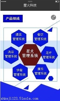 石家莊星火電腦科技 桑拿洗浴管理軟件的專(zhuān)業(yè)解決方案